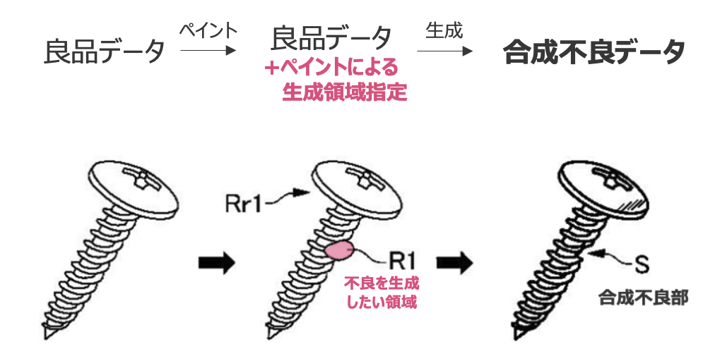 ラベル情報を使った局所的生成技術に関する特許